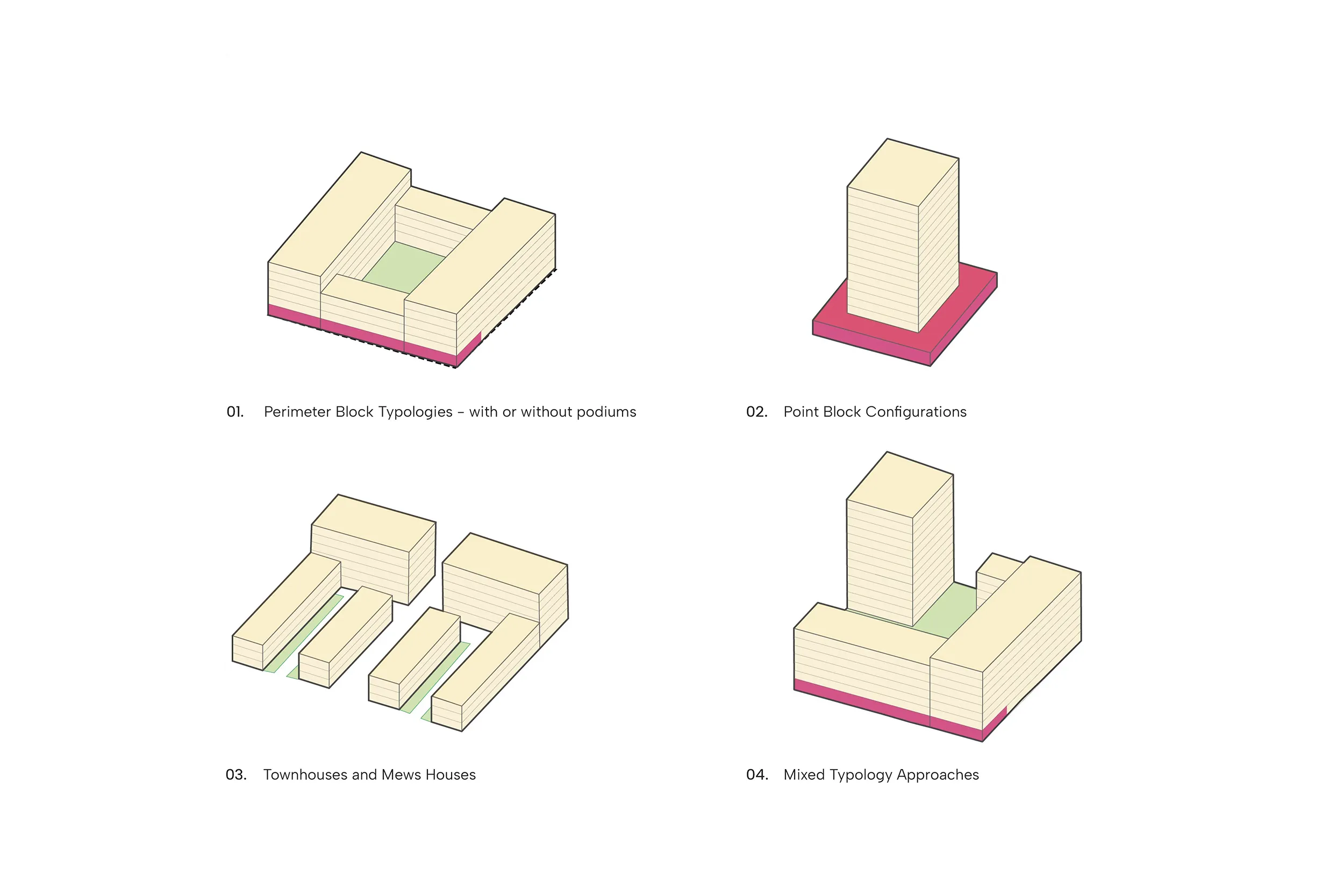 This image illustrates what is being described in the accompanying text about building typologies. 