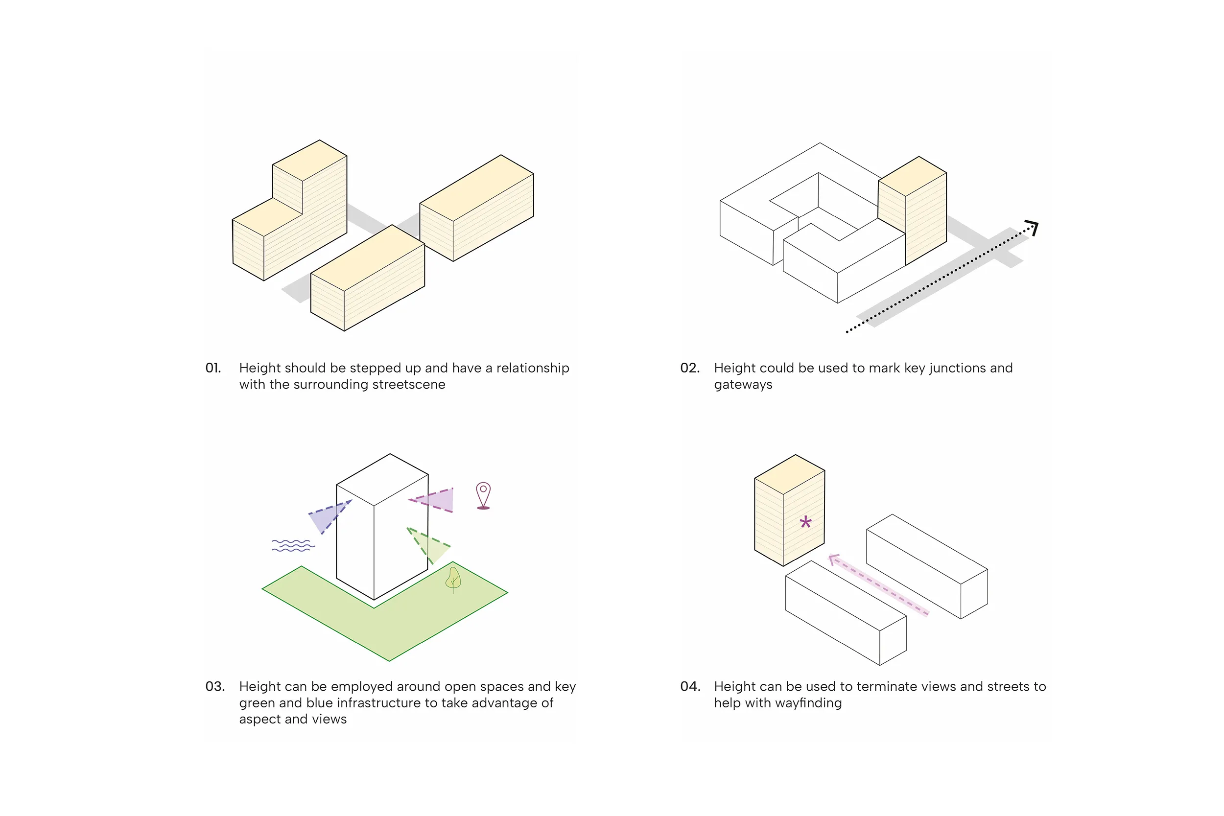This image illustrates what is being described in the accompanying text about building heights.
