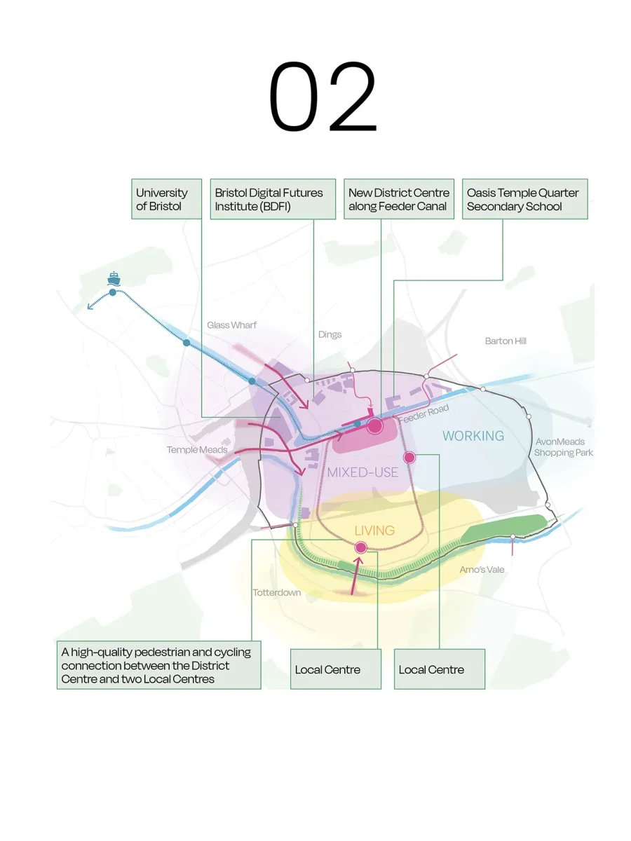 The map image illustrates the types of land use there would be showing working to the North East, Mixed use to the North West and living to the south.