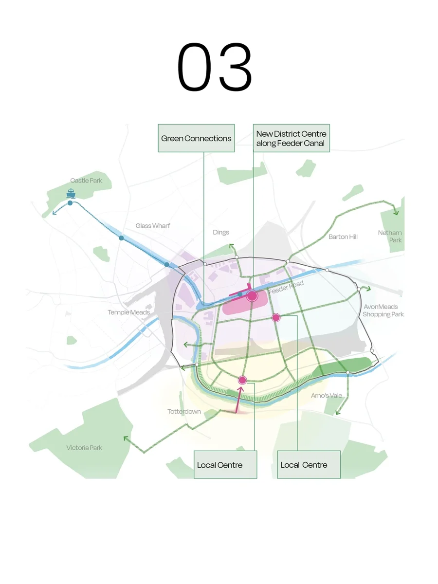 This map image illustrates the third key move to establish green corridors and shows them crossing the St Philip’s Marsh area